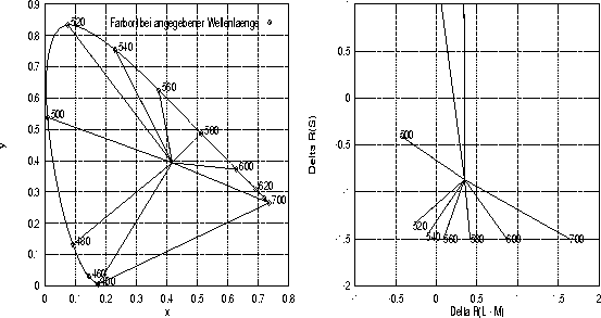 figure709