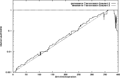 figure1110