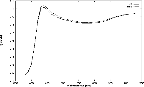 figure1152