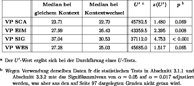 table1950