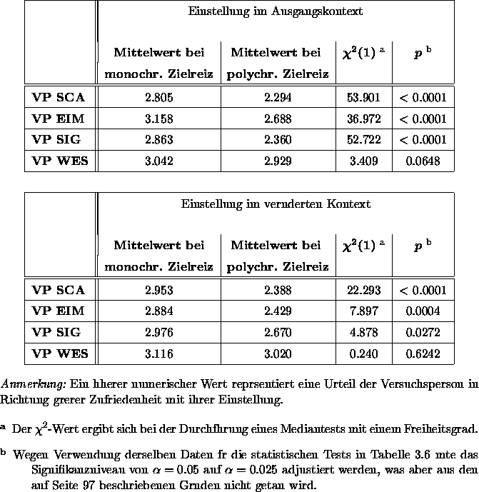 table2033