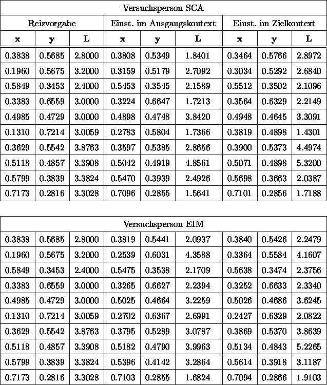 table2665