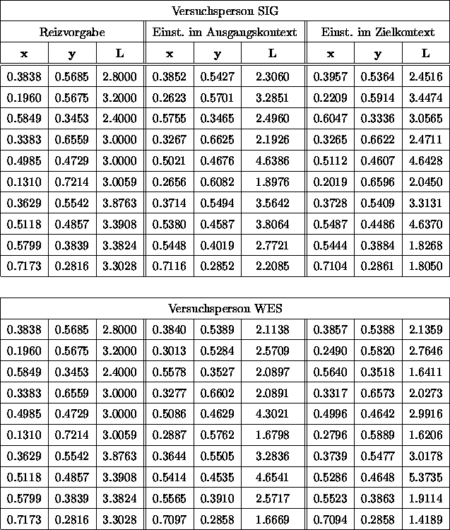 table2701