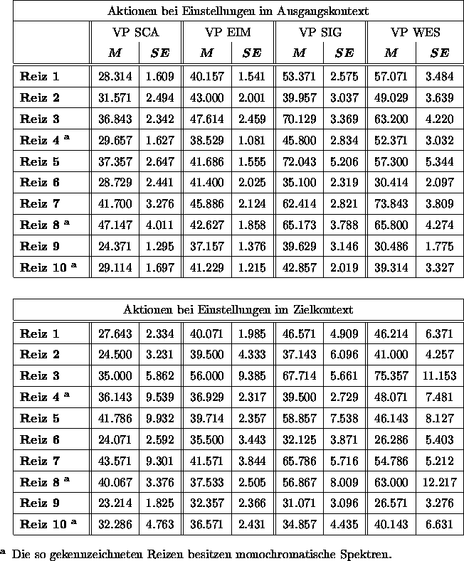 table2737