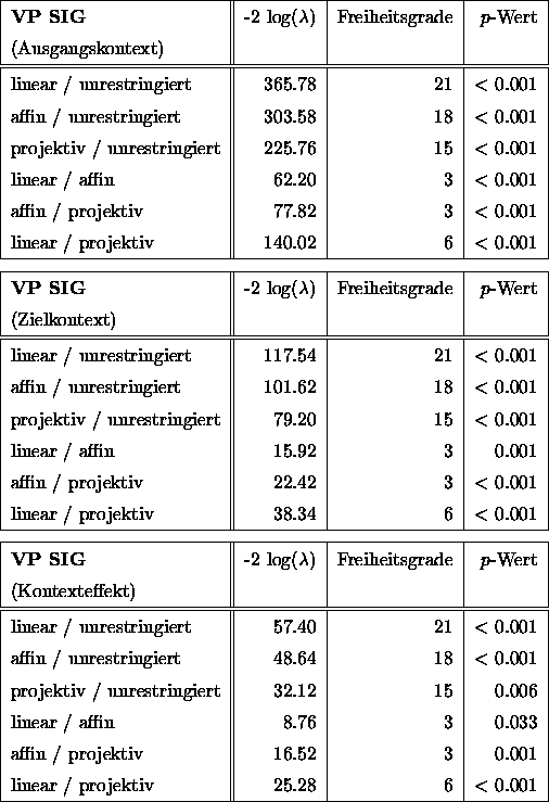 table3876