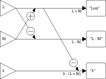 figure201