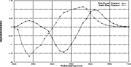 figure63