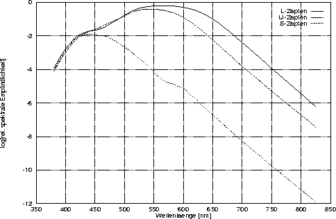 figure77