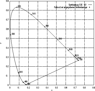 figure508