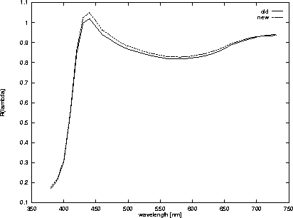 figure205